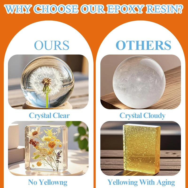 Anti-Yellowing Crystal Clear E - Resin Jewelry Kit recensione e prezzo