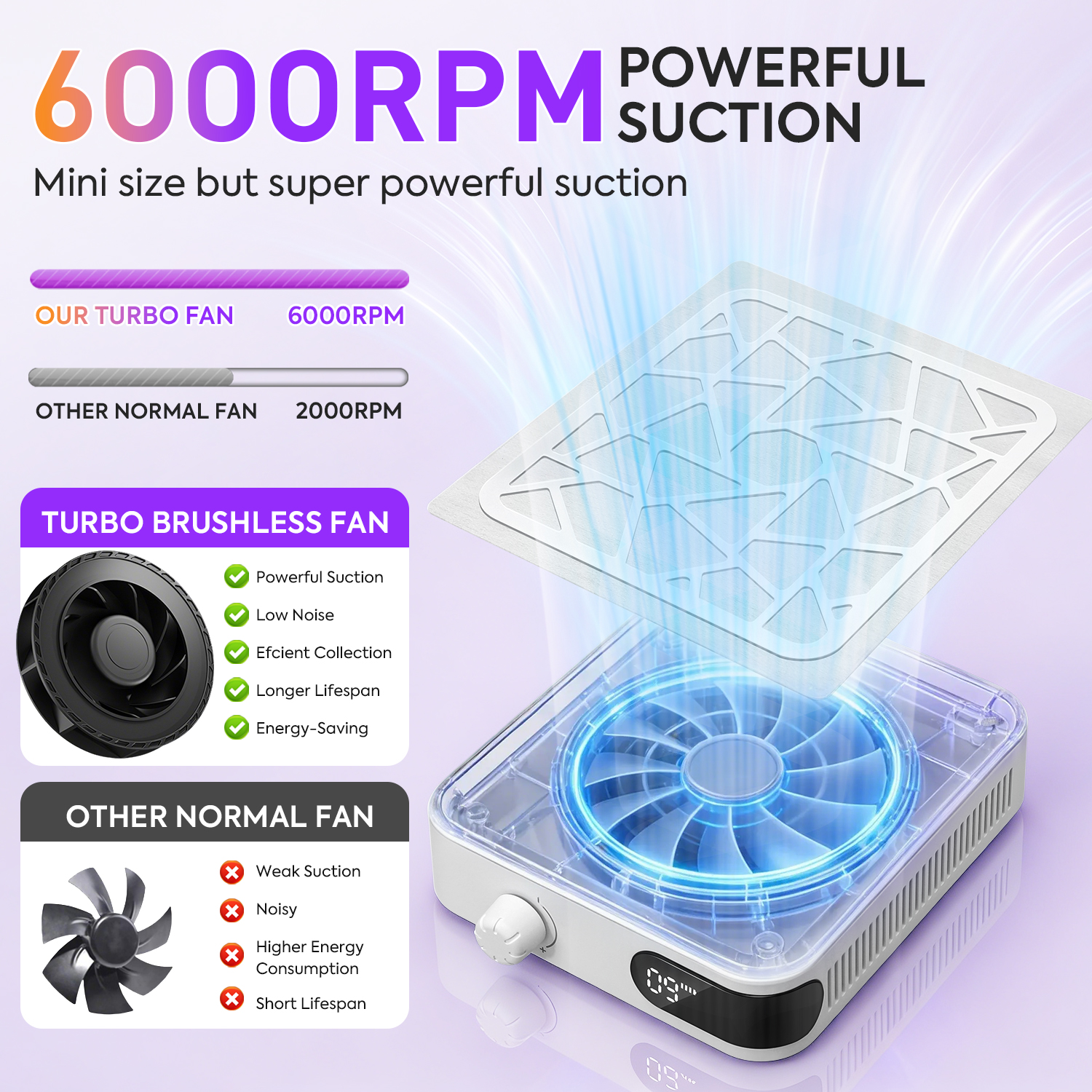 6000RPM Nail Dust Collector Wi - Vacuum Chamber Small recensione e prezzo